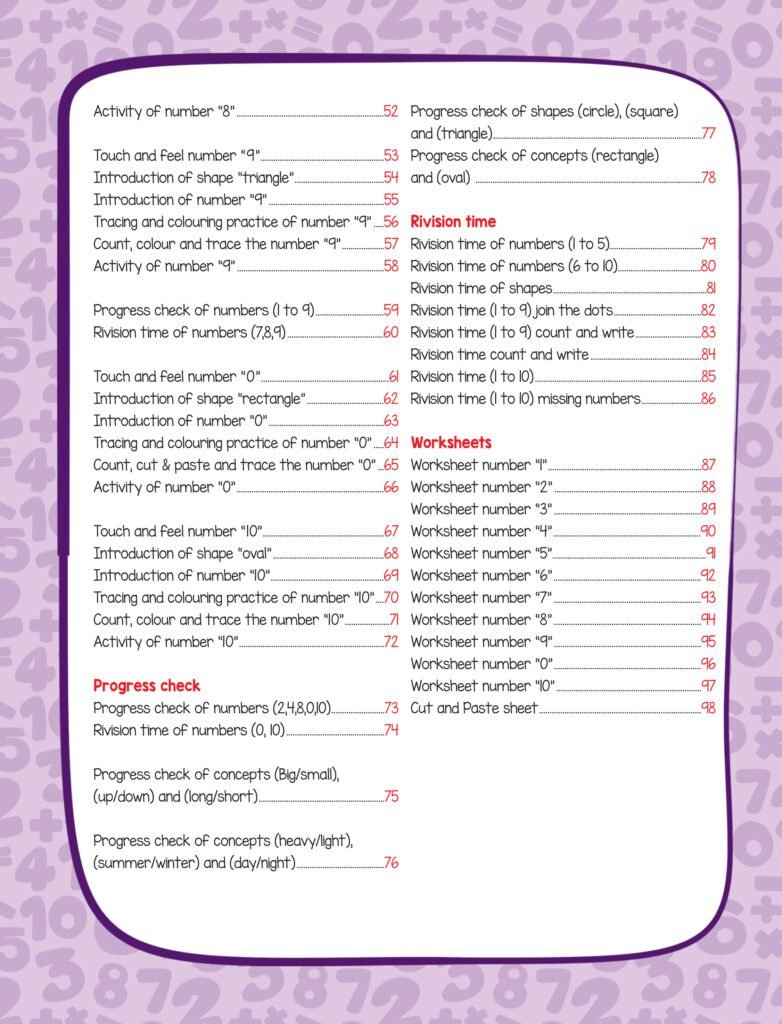I know my number playgroup (ELITE Series) - Mak Educational Press